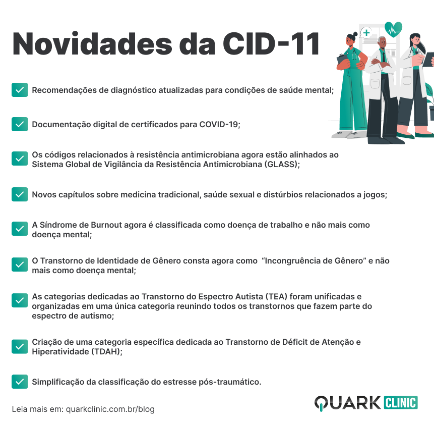 Neste Guia, você vai aprender como funciona a CID-11 e qual a sua importância para prática médica mundial.