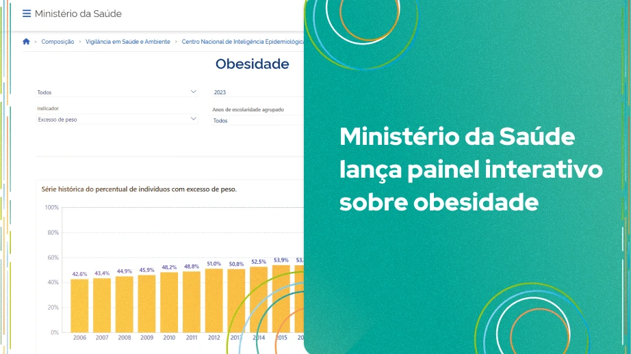 Imagem do painel interativo lançado pelo Ministério da Saúde sobre obesidade, apresentando dados históricos sobre o excesso de peso entre a população.