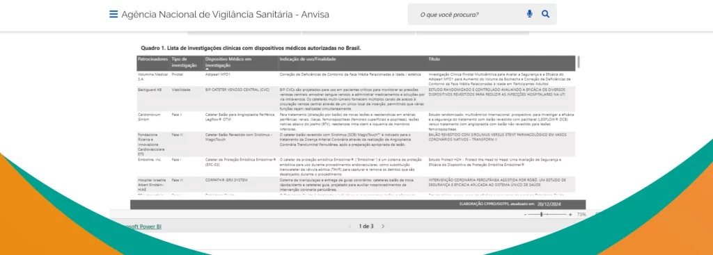 Painel com listas de investigações clínicas e dispositivos médicos autorizados pela Anvisa no Brasil, mostrando informações detalhadas.