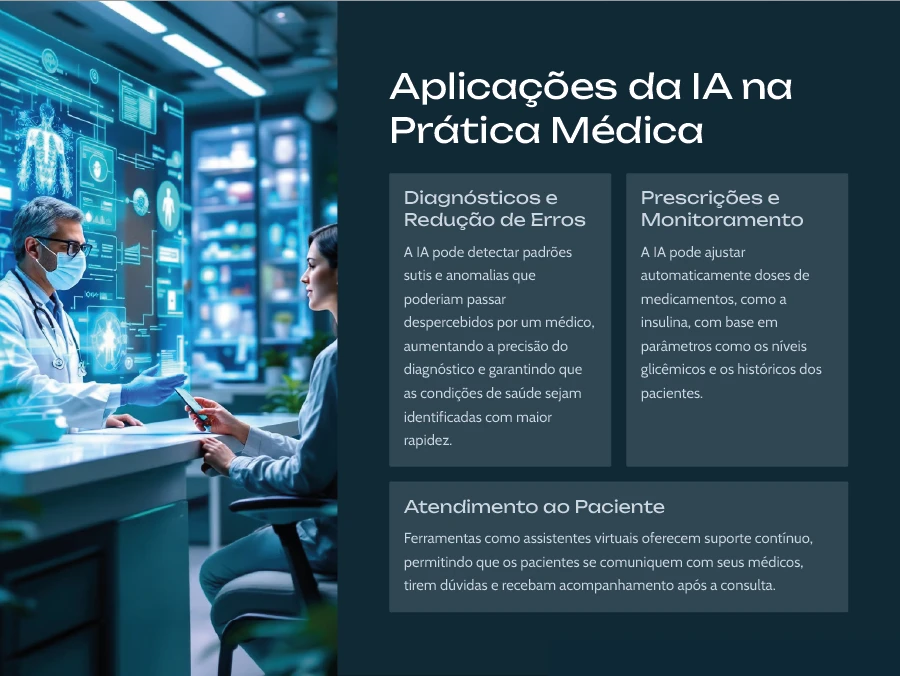 Imagem mostrando aplicações da IA na prática médica, incluindo diagnósticos, prescrições e atendimento ao paciente.