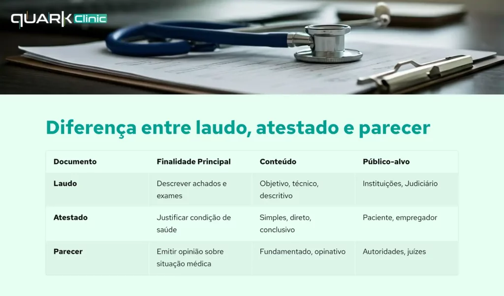 Entenda o que é um laudo médico, como elaborá-lo corretamente e quais cuidados os técnicos, éticos e legais.