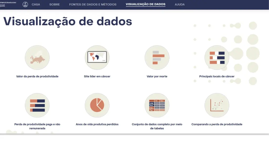 Dados sobre a perda de produtividade no Brasil devido às mortes prematuras causadas pelo câncer, destacando o impacto financeiro de US$ 7,4 bilhões e principais regiões afetadas.