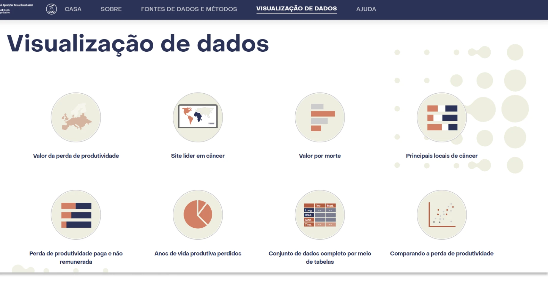 Dados sobre a perda de produtividade no Brasil devido às mortes prematuras causadas pelo câncer, destacando o impacto financeiro de US$ 7,4 bilhões e principais regiões afetadas.
