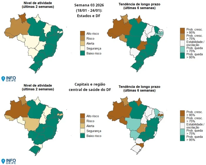 Gráfico mostra que casos SRAG estão em queda na maior parte do Brasil, aponta Fiocruz