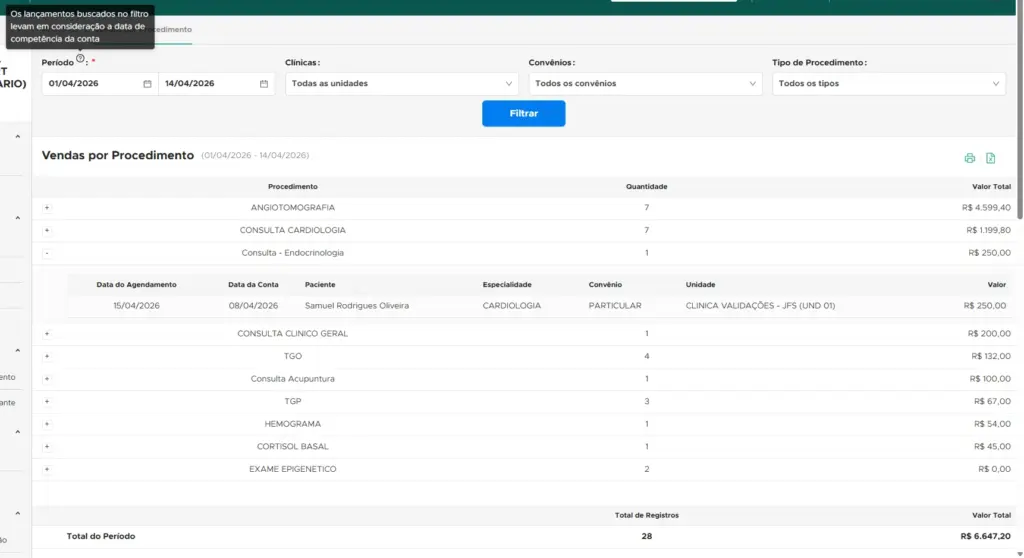Tela de relatório com filtros e tabela de “Vendas por Procedimento” no sistema, com datas, procedimentos, quantidades e valores totais, destacando controle gerencial e produtividade.