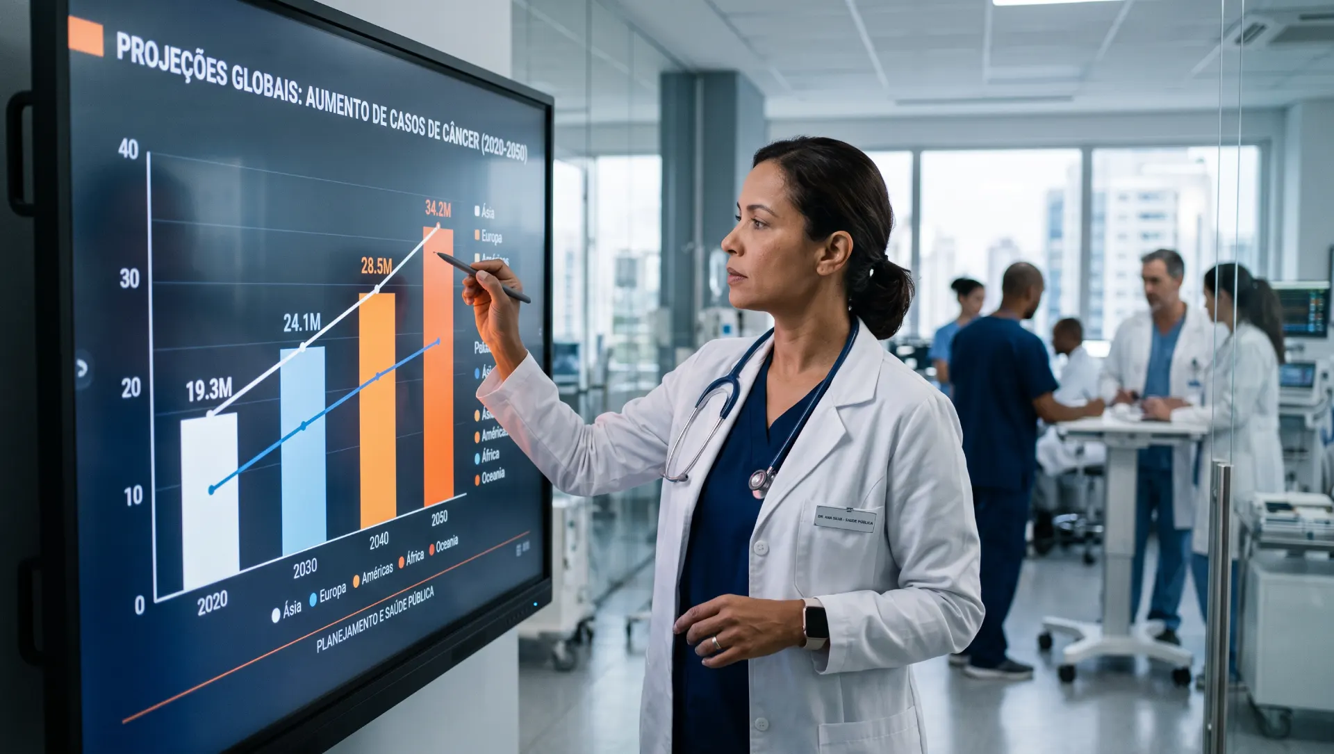 Médica em hospital aponta para gráficos em uma tela com o texto “PROJEÇÕES GLOBAIS: AUMENTO DE CASOS DE CANCER (2024-2035)”, destacando projeções sobre câncer.